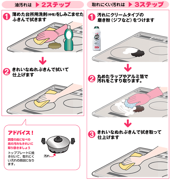 取れにくい汚れは、クレンザーやラップを使う