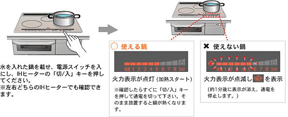 IHヒーターで使える鍋かを確認する方法