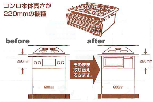 IHクッキングヒーター施工のチェックポイント