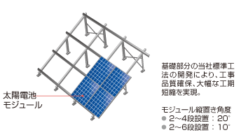 陸屋根に太陽光発電を施工する方法