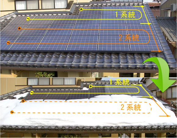 雪がかぶった系統は発電しない