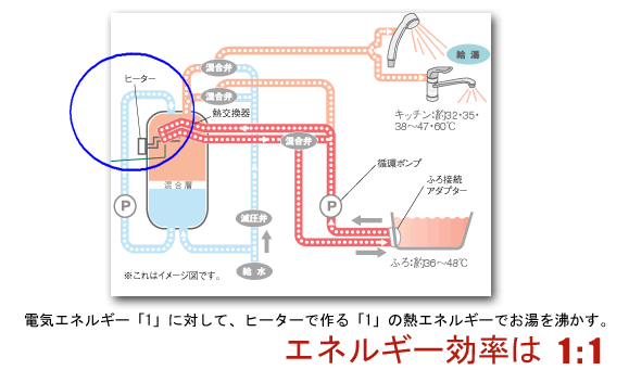 エコキュートと給湯器の比較　電気温水器とは