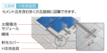 多くの瓦屋根に設置できるH支持金具