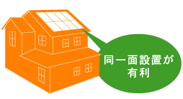 同一面、同一角度の屋根への設置が理想