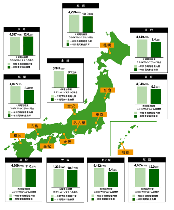 全国の年間予測発電電力量