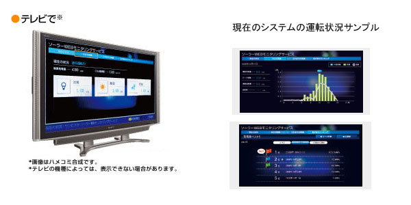 テレビで太陽光発電をモニタリング