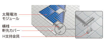寄棟屋根に太陽光発電を施工する工法
