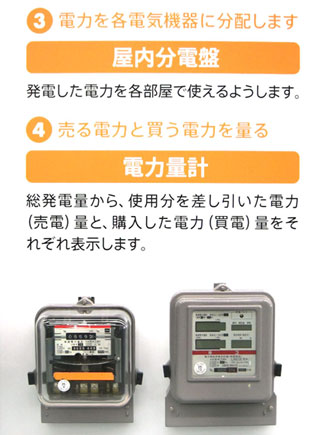 売り買いする電力を測る